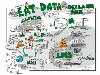 Eat the Data, Reclaim the Web, CNIE2014, innovation, technology, blogs, wikis, LMS, web frameworks, user innovation, SketchBookPro