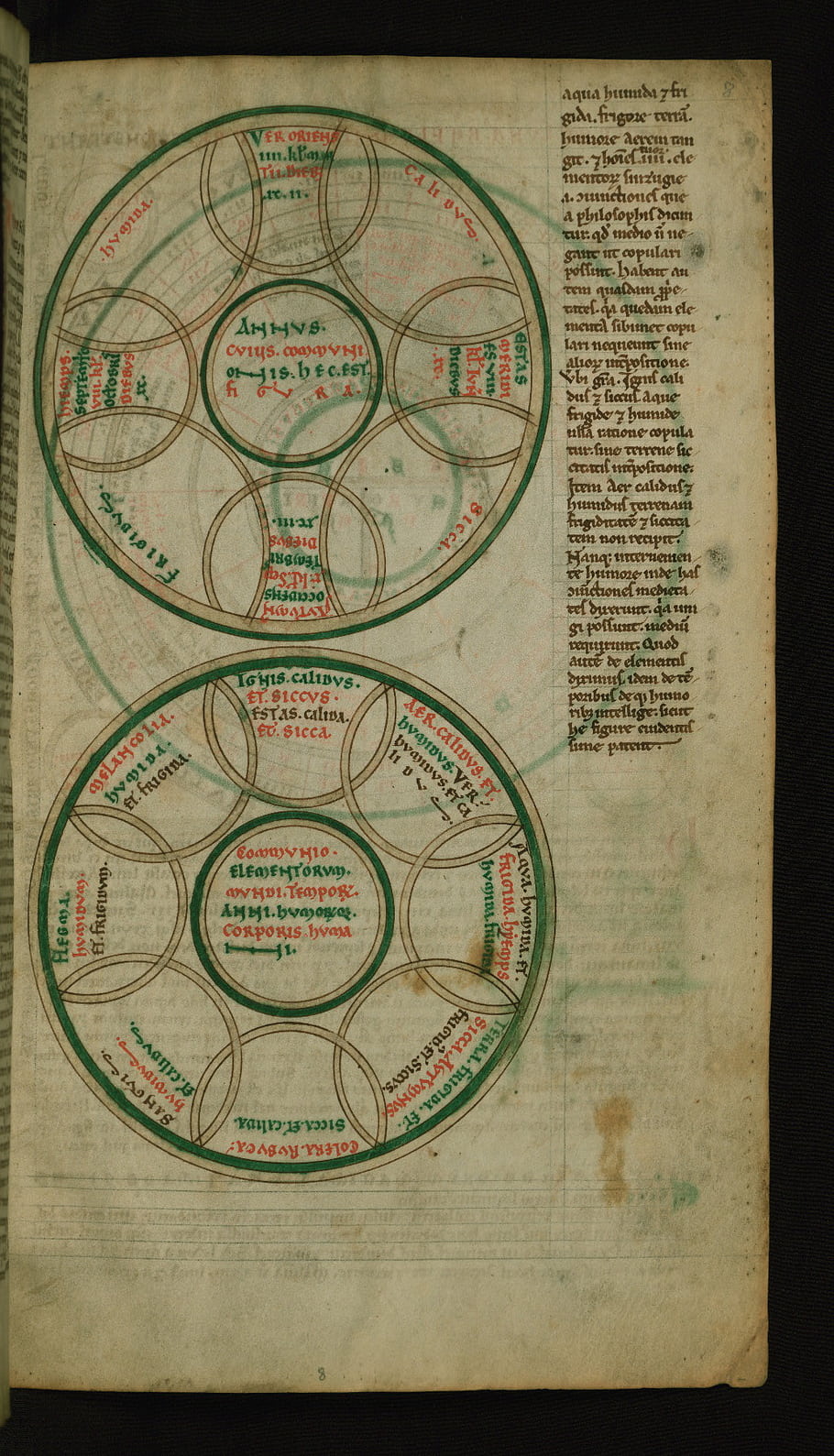 Iluminovaný rukopis, Kompendium výpočetních textů, Schéma harmonie, Prvky, období, Humory, středověký, kosmologie, Věda, astrologie, grafy