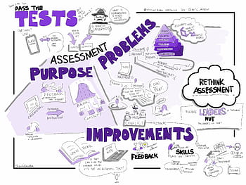 assessment, problems, improvements, feedback, skills, real-world, tests, education, learning, sketchbookpro, ipad