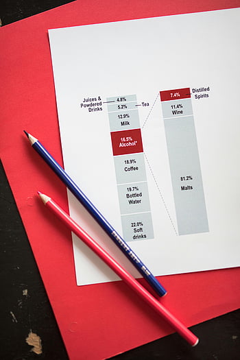 økonomisk Rapport, kurve, fargeblyanter, forretningspresentasjoner, Røde blyanter, lilla blyanter, hvitt skriverpapir, nærbilde, bar diagram, drikkedata, alkoholprosent