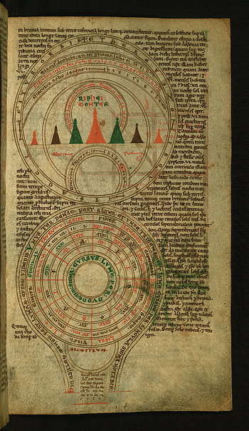 Iluminovaný rukopis, Kompendium, výpočetní texty, Pozemské klimatické zóny, Riphaean Mountains, okruh měsíce, zvěrokruh, středověký, kosmologie, Věda, astrologie