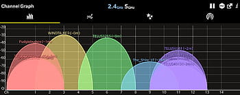 Screen Capture, wifi, windtalker, channel graph, 2.4 GHz, 5 GHz, network analysis, wireless signal, frequency spectrum, channel selection, wifi channels